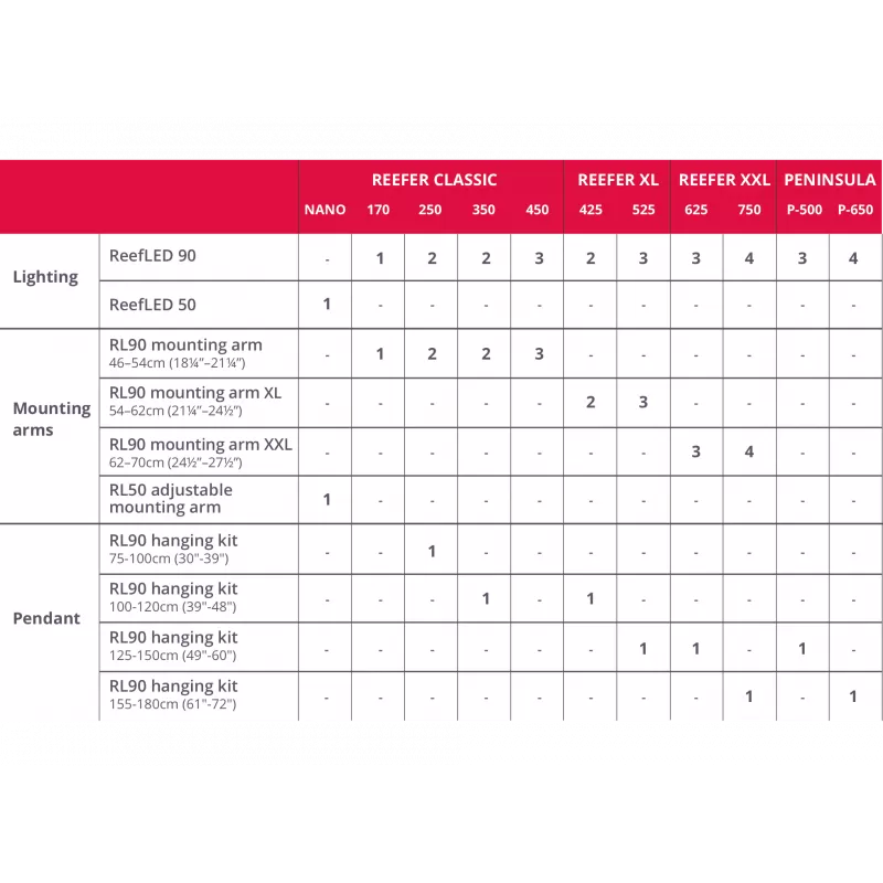 Red Sea ReefLED Pendant for 75-100cm tank Zwart