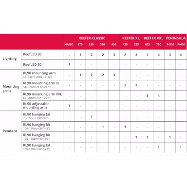 ReefLED 90 Pendant for 155-180 cm tank Wit