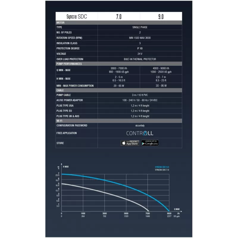 Sicce Syncra SDC 9.0 - Wifi Control Sicce Syncra SDC 9.0 - Wifi Control