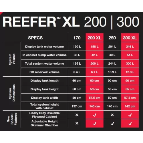 Red Sea REEFER XL 300 Zwart