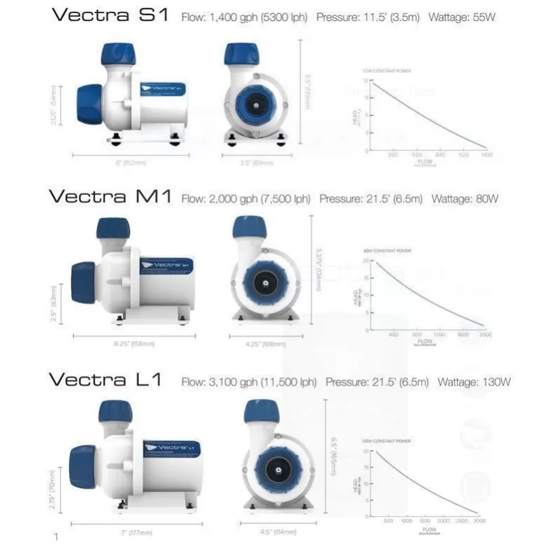 Ecotech Marine Vectra M2 Ecotech Marine Vectra M2