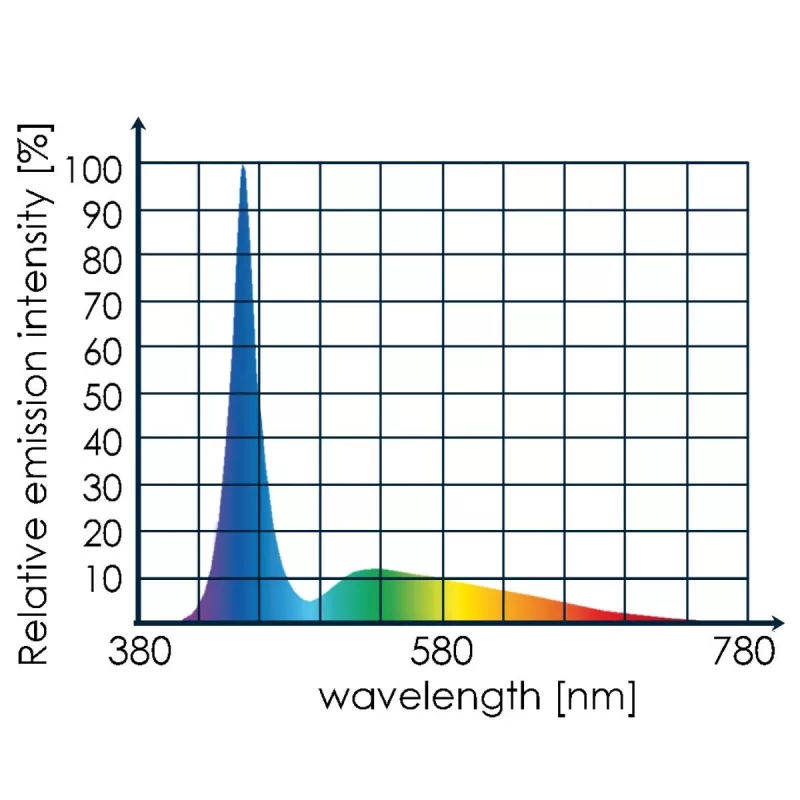 Tunze LED Full Spectrum Tunze LED Full Spectrum