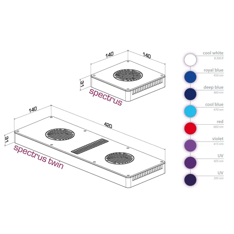 Aqua Medic Spectrus Twin Aqua Medic Spectrus Twin