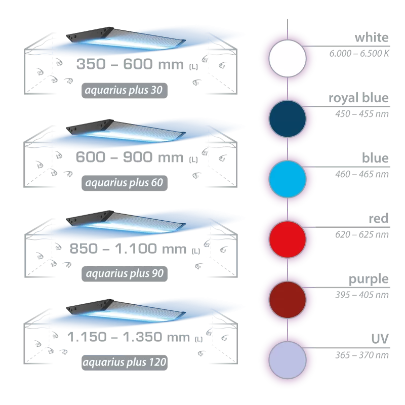 Aqua Medic Aquarius 60 Plus Aqua Medic Aquarius 60 Plus