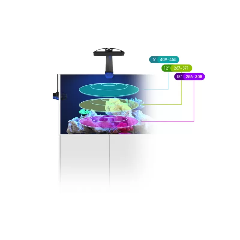 Ecotech Marine Radion XR30 G6 Pro Ecotech Marine Radion XR30 G6 Pro