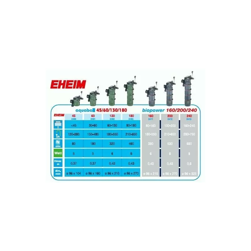 EHEIM BINNENFILTER BIOPOWER 200 EHEIM BINNENFILTER BIOPOWER 200