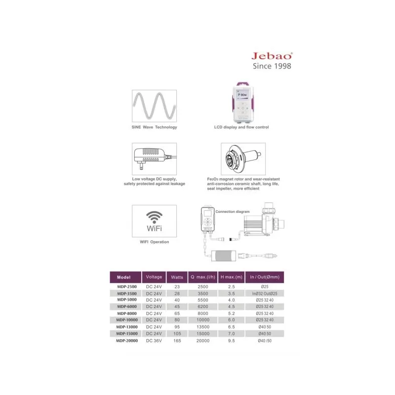 Jecod/Jebao MDP-20000 Wi-Fi opvoerpomp