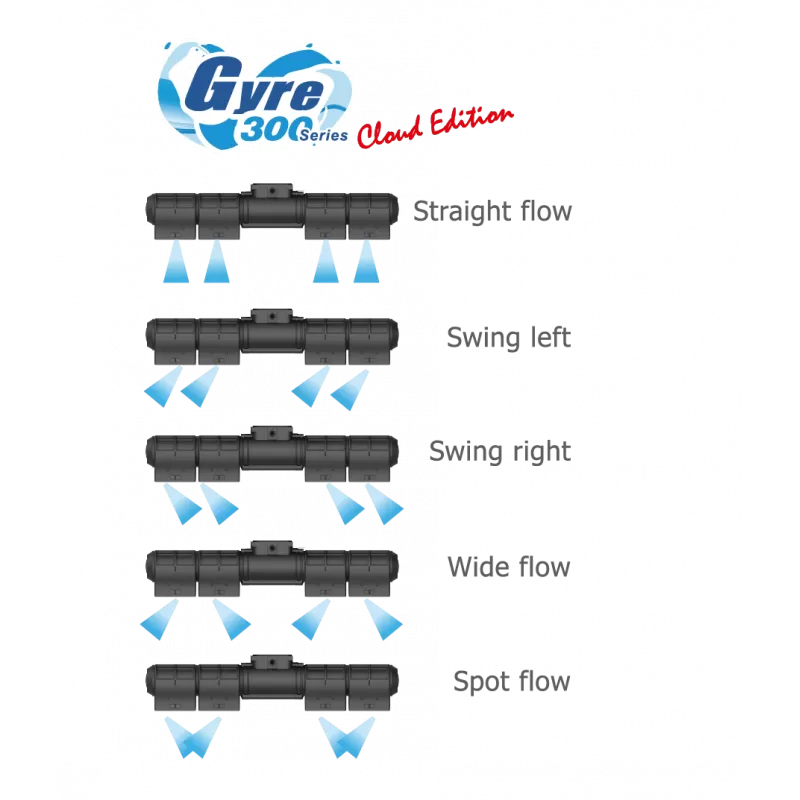 Möchten Sie Maxspect Gyre 350 Cloud-Set kaufen? Schnelle Lieferung ✔ Coralandfishstore Möchten Sie Maxspect Gyre 350 Cloud-Set kaufen? Schnelle Lieferung ✔ Coralandfishstore
