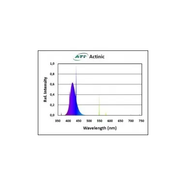 ATI - T5 Actinic 54 watt | Coralandfishstore.nl