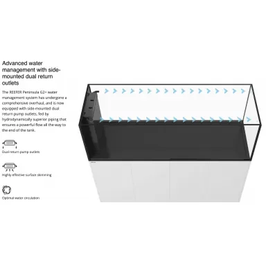 Möchten Sie Red Sea REEFER Peninsula G2+ 350 System White kaufen? | Coralland Fischladen