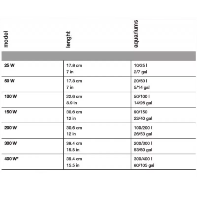 Hydor verwarming THEO - 300 W