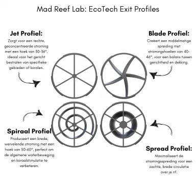 Mad Reef Lab ecotech MP60 Düse