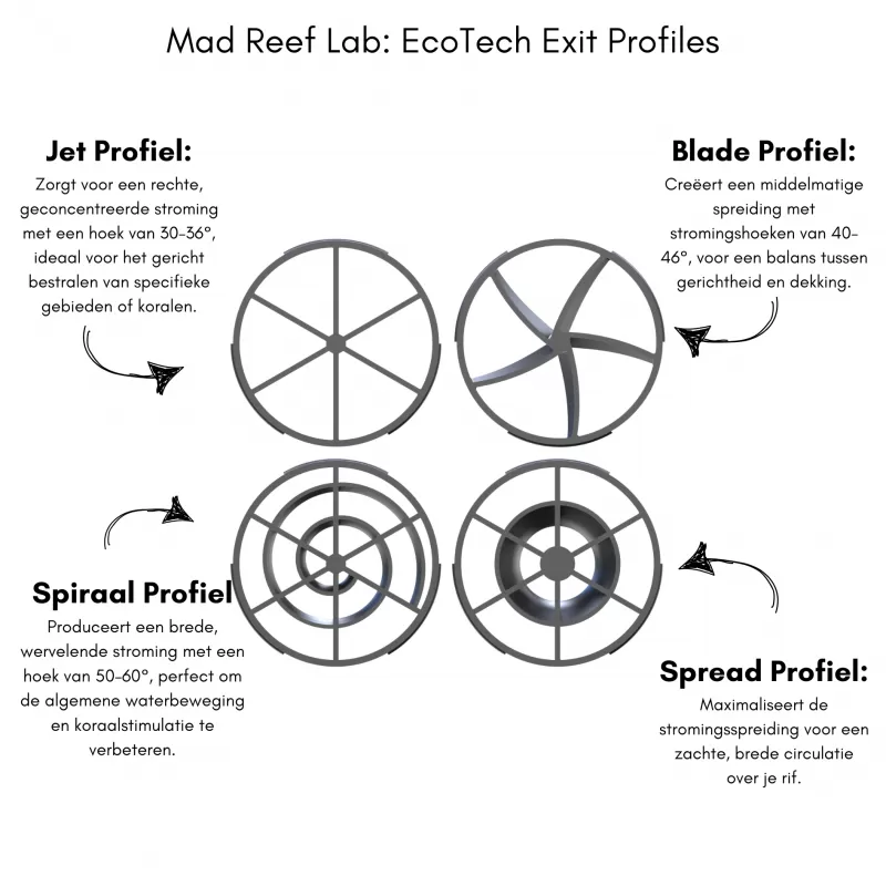 Mad reef lab ecotech MP60 nozzle Mad reef lab ecotech MP60 nozzle