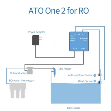 Kamoer ATO One 2 RO kopen? | Coralandfishstore.nl