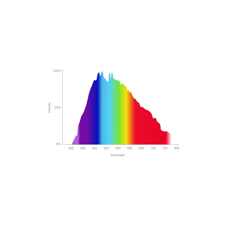 Red Sea REEFER MAX 300 G2+ Volledig Systeem | Coralandfishstore Red Sea REEFER MAX 300 G2+ Volledig Systeem | Coralandfishstore