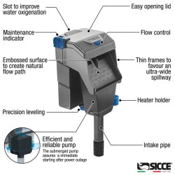 Sicce Hang On Aqua Filter 40 kopen? | Coralandfishstore.nl