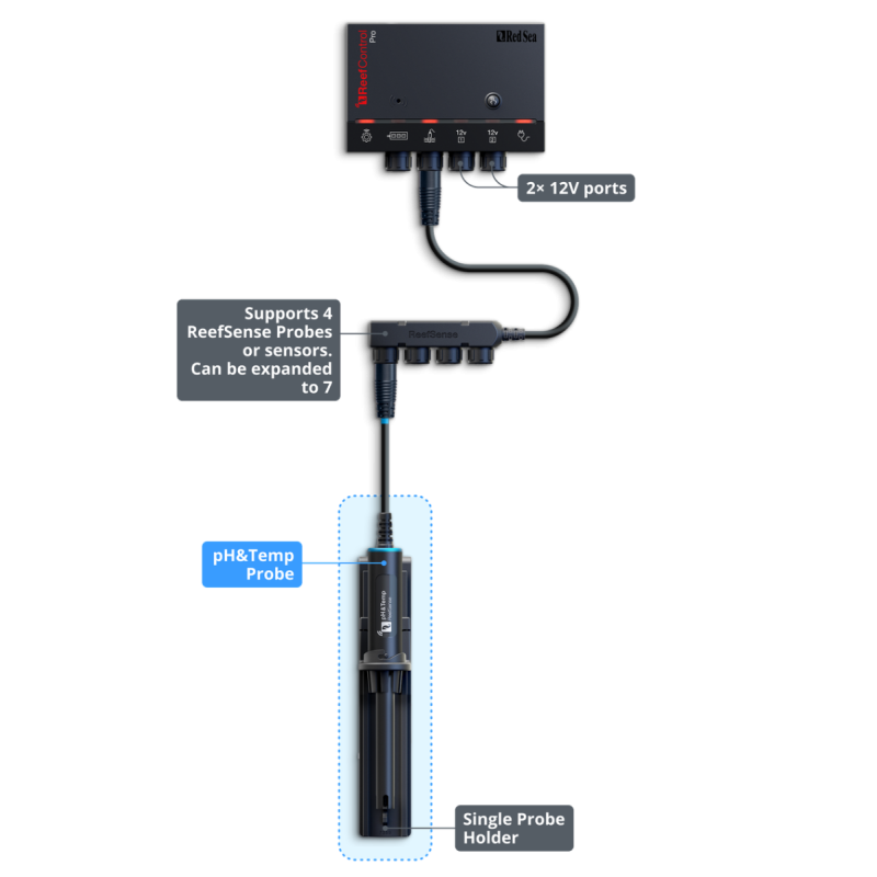 Red Sea ReefControl Pro