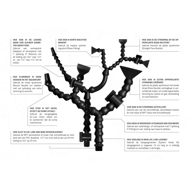 Loc Line 3 4 Round Nozzle 19 mm Loc Line 3 4 Round Nozzle 19 mm