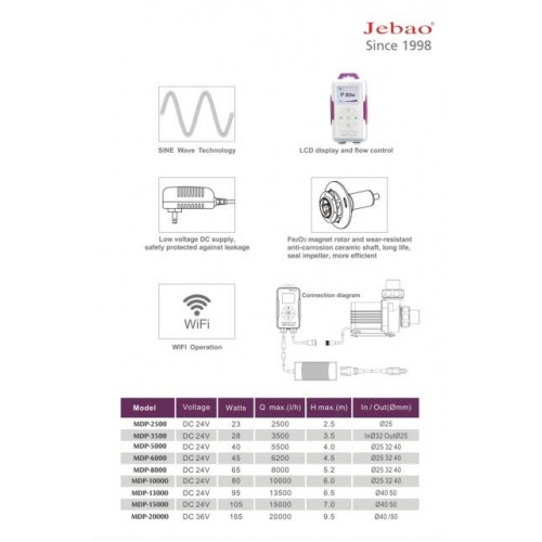 Jecod mdp 13000