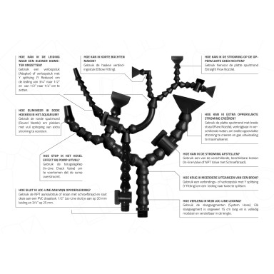 Loc Line 3 4 Round Nozzle 19 mm